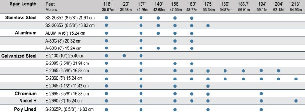 pipesizes